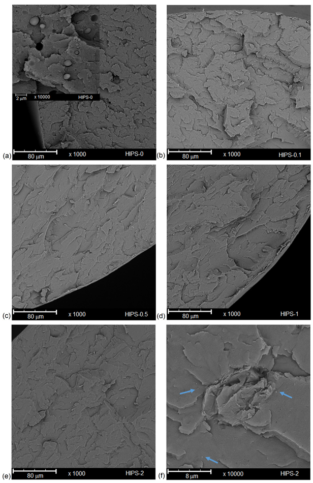 Cross-section of HIPS-0 and HIPS composites: HIPS-0 (a); HIPS-0.1 (b); HIPS-0.5 (c); HIPS-1 (d); HIPS-2 (e, f).
