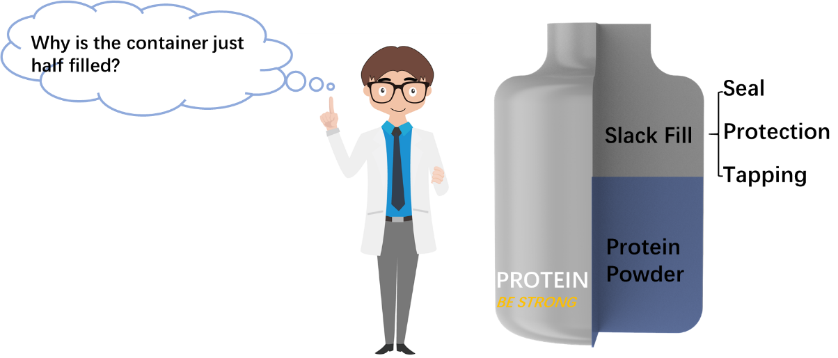A protein powder container with slack-fillWhy.