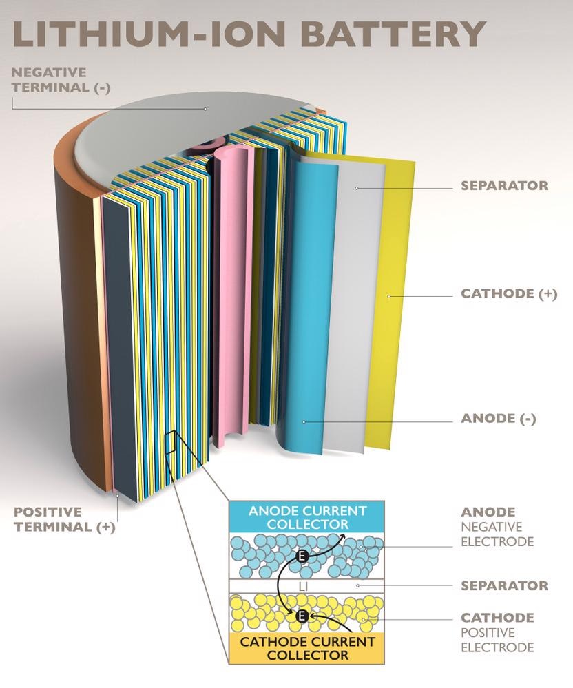 batteries, pressure, lithium, lithium metal