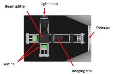 Spatial heterodyne spectrometer design as used by the UVRRS instrument