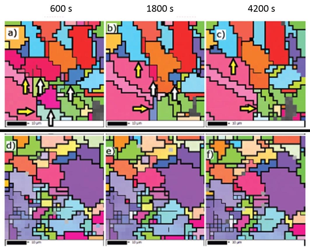 Maps a – c show the steel sample without Mo, maps d – f show steel with added Mo. White arrows in maps show grains that were at later stages of treatment consumed by a progressing high angle boundaries of large neighbouring grain that is growing selectively (yellow arrow). No such events were observed in the sample that included Mo.