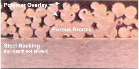 Typical cross section of a PTFE based metal polymer bearing.