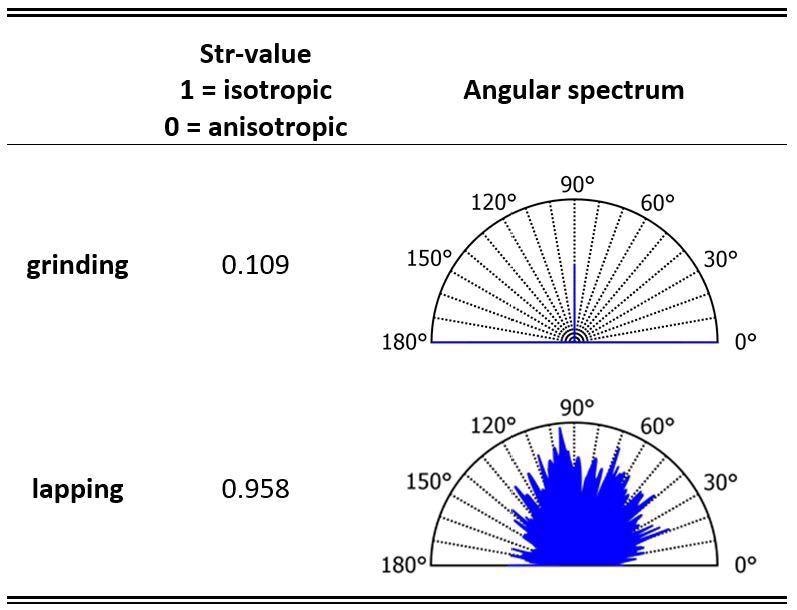 How Tribology Can Be Used to Improve System Performance