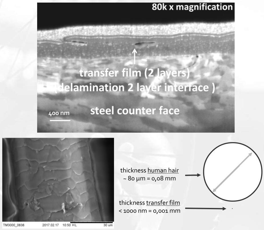 Structural design of the bearing materials.