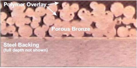 Cross-section of typical metal-polymer bushings