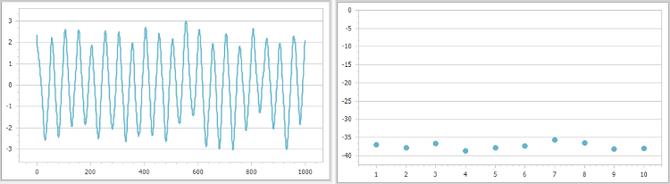 Phase plot (left) and trend plot of zeta potential (right).