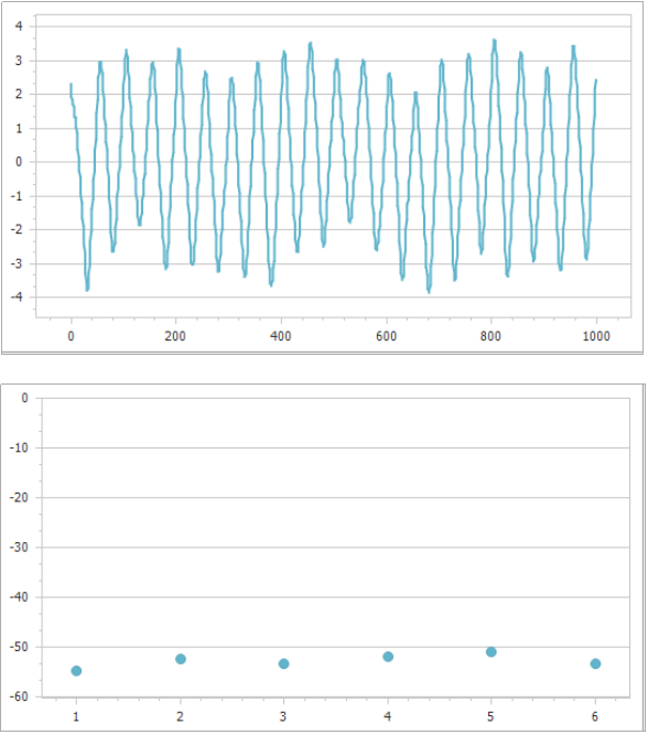 Figure 2. The phase plot and zeta potential trend plot of sample 1#. Image Credit: Bettersize Instruments Ltd.