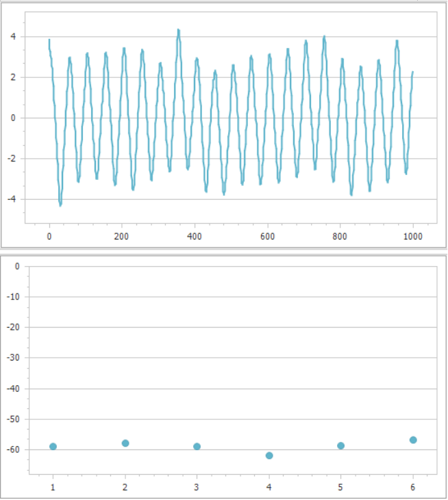 Figure 3. The phase plot and zeta potential trend plot of sample 2#. Image Credit: Bettersize Instruments Ltd.