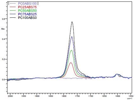 Enlargements of the IR Spectra in the Vicinity of 1770 cm-1.