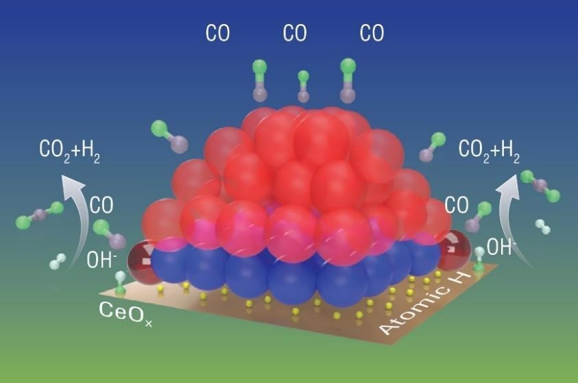 New Catalytic Materials for WGS Reaction