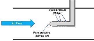 Pitot Tube Diagram