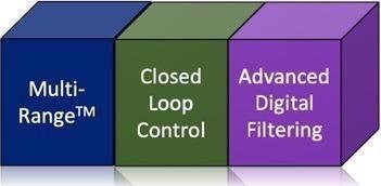 NimbleSense Building Blocks that can Benefit 3D Printers.