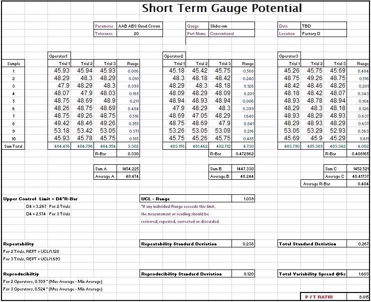 Short-term GR&R analysis results in nanometersy.