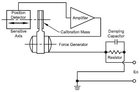 Black diagram of Force Balance Sensor.