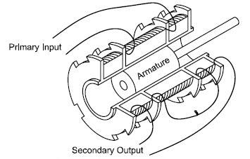 Three Coil Configuration.