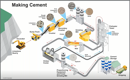 A Metallurgic Analysis of Concrete