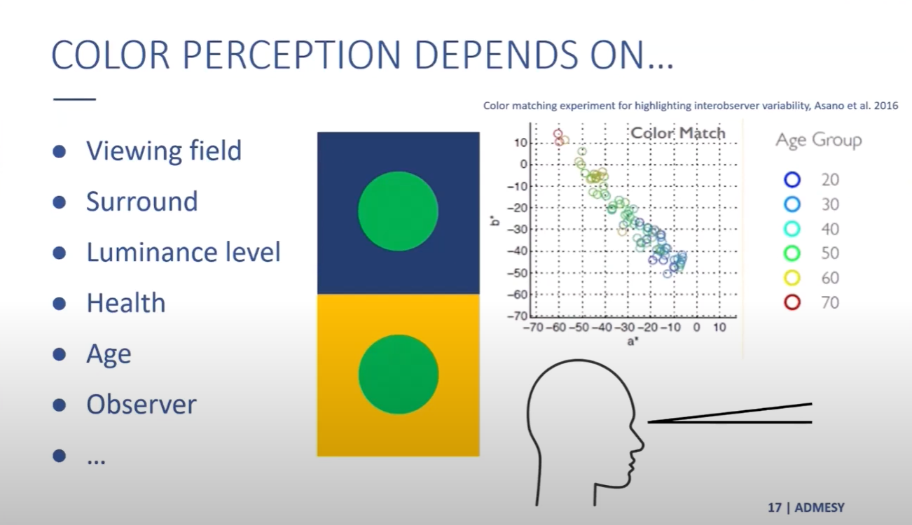 Why Do We Measure Displays?