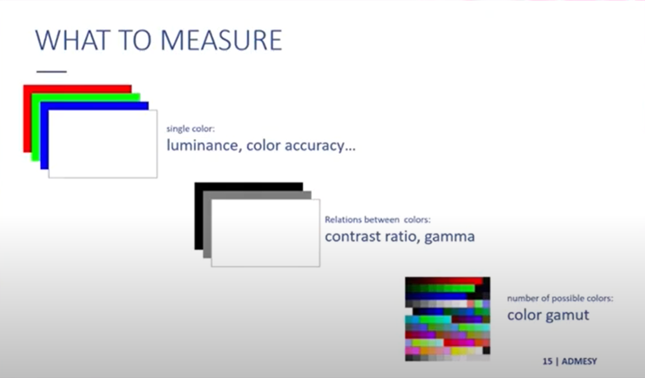 Why Do We Measure Displays?