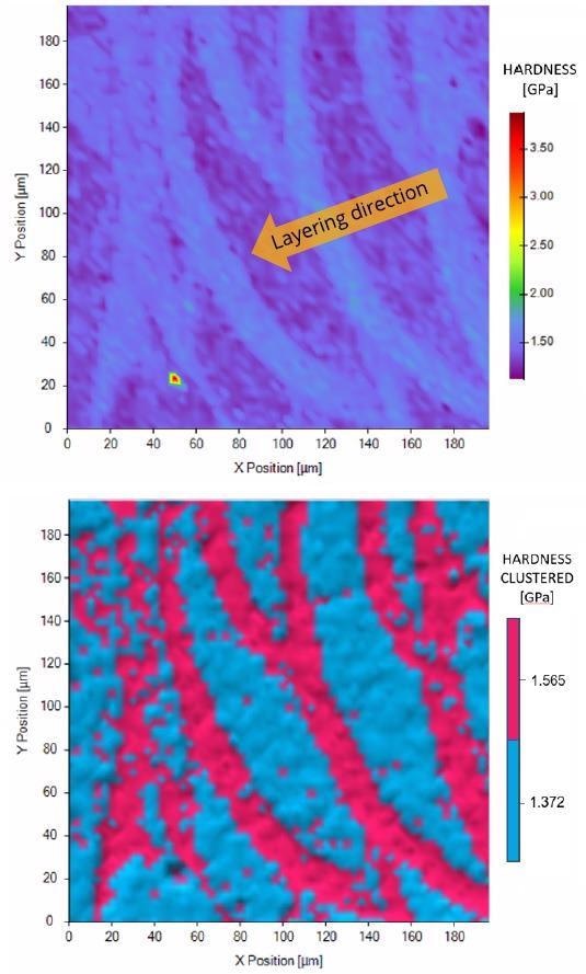 Standard (top) and clustered (bottom) hardness maps of 3D printed Scalmalloy cross section generated from an array of 3600 nanoindentations; each indentation represents one pixel in the image. The 3D printing process deposited droplets onto the surface, creating rounded hillocks which cooled at different rates for the top of the hillock (higher hardness) and the softer core (lower hardness). As each layer of hillocks hardened, more were deposited with each successive layer.