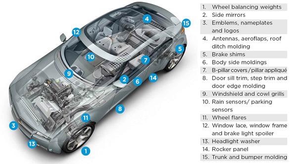 Over 60 years serving the sealing and bonding needs of the automotive world.
