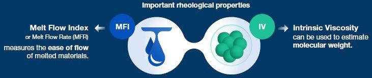 Rheology for the Masses