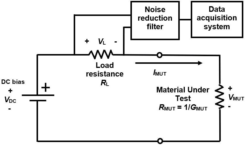 Circuit for DC resistance cure monitoring.