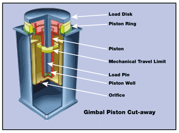 Options for Vibration Isolation Tables