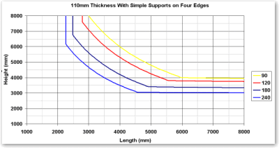 AZoM - Metals, Ceramics, Polymer and Composites : Slick Bricks – Structural adequacy of Slick Bricks in a 110mm single leaf wall – Austral Bricks Australia