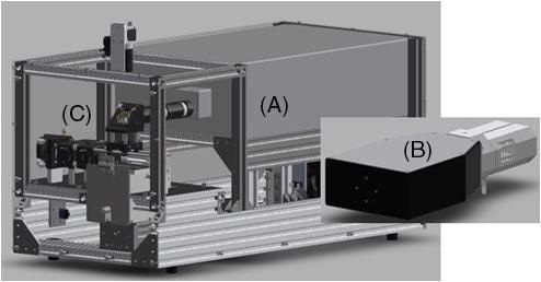 CAD image of full system: (A) TOPTICA laser head, (B) ISI HES spectrometer and (C) backscatter Raman collection probe.