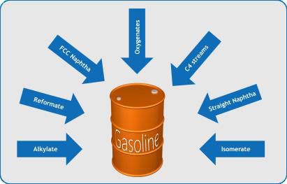 The Legislation of Gasoline Requires Thorough Analysis