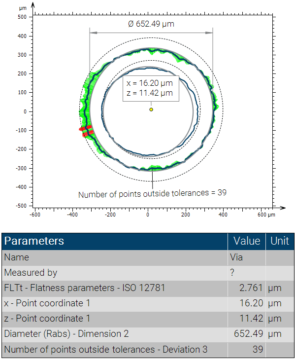 Deviation versus desired diameter