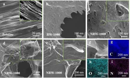 SEM images of RW-based samples. (a) Pristine wood, inside: carbonized wood; (b) Surface of RW-1000 (c) Surface and enlargement view of NRW-1000; (d) Surface peeled porous ultrathin GLCNs and enlarged view of NRW-1000; (e) The porous ultrathin GLCNs attract on the surface of NRW-1000; (f-i) Element mapping of NRW-1000.