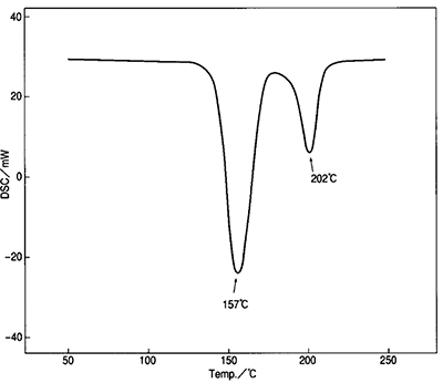 DSC results for dehydrated gypsum