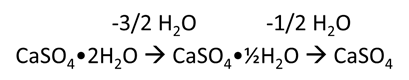 Drying equation of gypsum