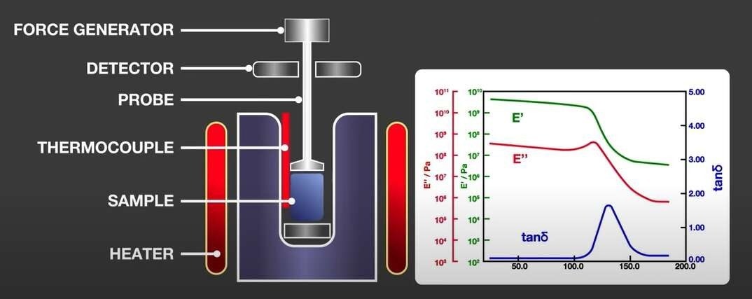 Understanding Thermal Analysis