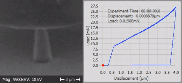 Extended micro-ductility of usually brittle fused silica at 600 °C (0.5 Tg)
