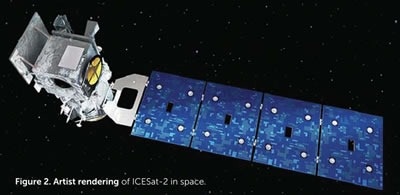 Negative-Stiffness Vibration Is Key for Spacecraft Engineering