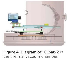 Negative-Stiffness Vibration Is Key for Spacecraft Engineering
