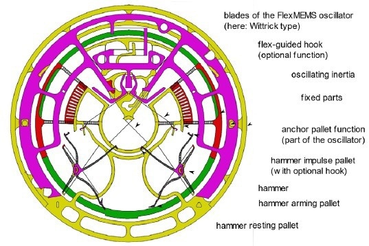Main constitutive parts of the “Double Hammer”.