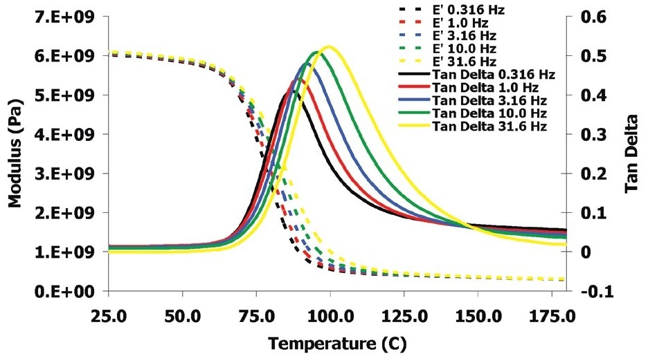 Thermal scan data of composite material.