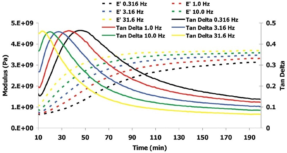 Isothermal experiment results.