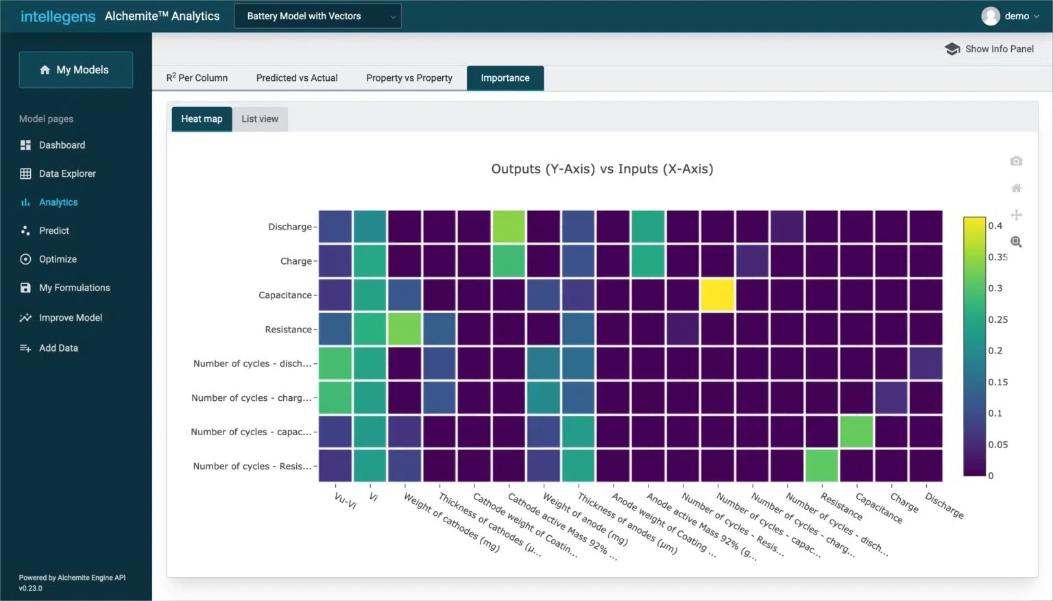Keeping Ahead in the R&D Race: The Influence of Machine Learning and Time-To-Market