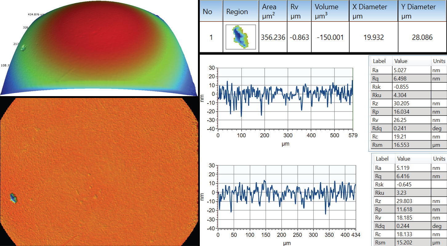 Where a few single traces on a hip ball cannot properly identify the pit defect, areal measurement allows automatic defect detection and characterization of its severity.