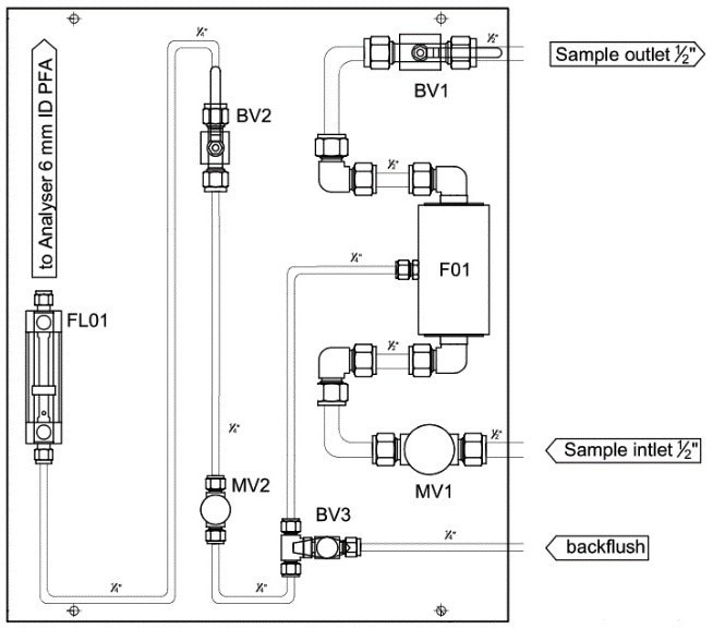 Fast-Loop filtration plate.