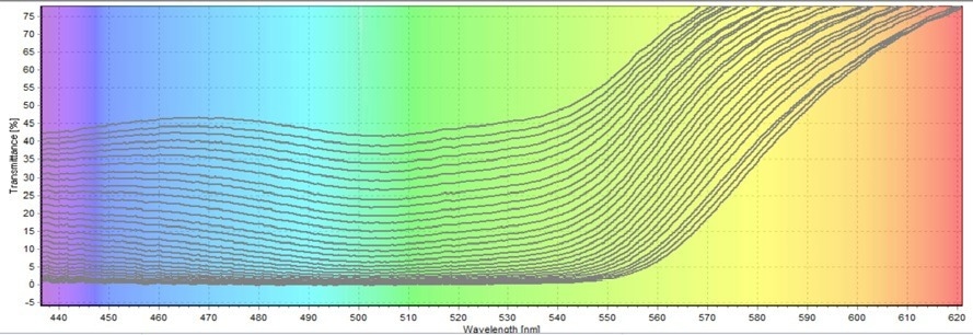 520 nm wavelength window to use in the absorption conversion.
