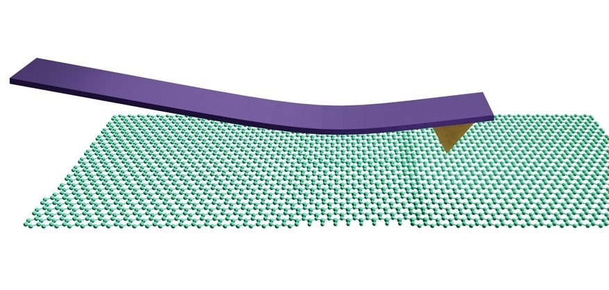 AFM thin films, afm of thin films, afm of coatings, afm coatings
