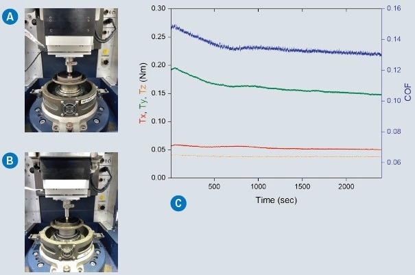 UMT TriboLab rotary test module with 6D Force-Torque Sensor; (a) ball-on-disc, (b) pin-on-disc tests, and (c) graph of dynamic friction coefficient and torques against time.