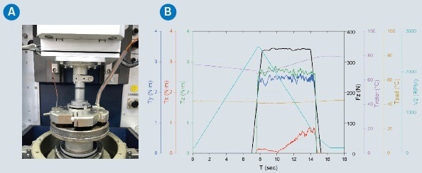 (a) UMT TriboLab Brake Material Screening Tester with 6D Force-Torque Sensor, and (b) simulation of snub performed by varying the speed from 2620 to 131 rpm (100 to 5 km vehicle speed) in 8 seconds, and under an applied force of 354 N (2 MPa contact pressure).