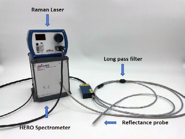 Setup of Fluorescent Test.