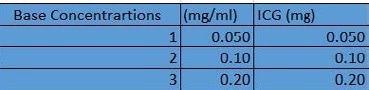 Base concentrations in distilled water.